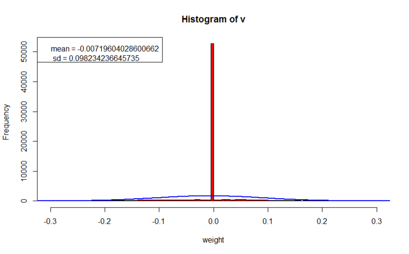 Регуляризация в ограниченной машине Больцмана, эксперимент Регуляризация в ограниченной машине Больцмана, эксперимент