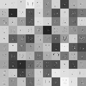 Регуляризация в ограниченной машине Больцмана, эксперимент Регуляризация в ограниченной машине Больцмана, эксперимент