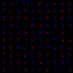 Регуляризация в ограниченной машине Больцмана, эксперимент Регуляризация в ограниченной машине Больцмана, эксперимент