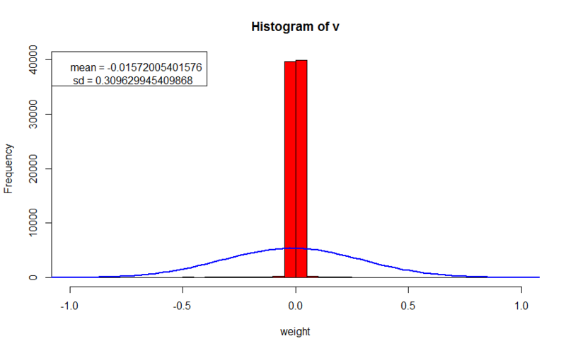 Регуляризация в ограниченной машине Больцмана, эксперимент Регуляризация в ограниченной машине Больцмана, эксперимент