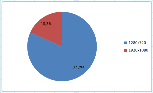 Рейтинг Mail.Ru научился смотреть Smart TV image