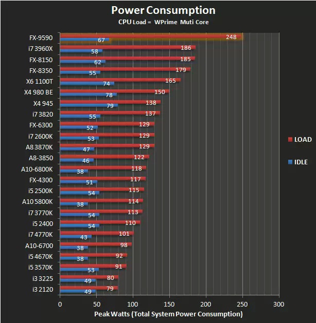 Рейтинг процессоров по методике CoreMark image