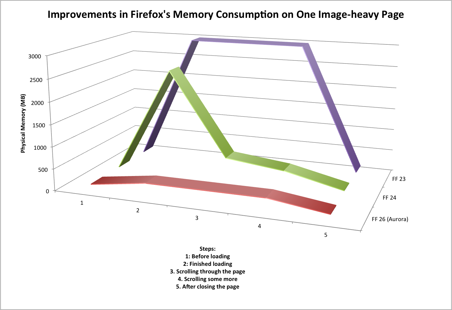 Релиз Firefox 26