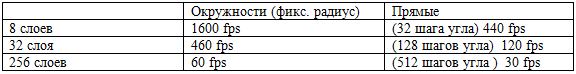 Рендеринг наоборот. Преобразование Хафа на GPU