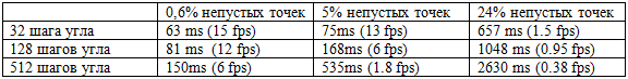 Рендеринг наоборот. Преобразование Хафа на GPU