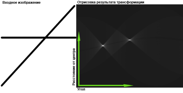 Рендеринг наоборот. Преобразование Хафа на GPU