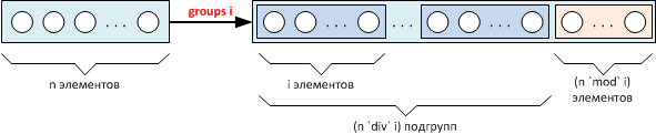 Решение (несложных) криптографических задач на языке Haskell