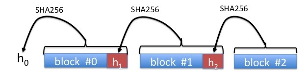 Решение (несложных) криптографических задач на языке Haskell