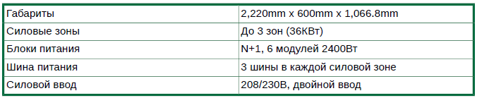 Решение Therascale OCP