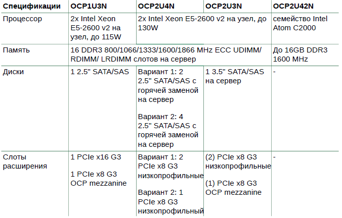 Решение Therascale OCP