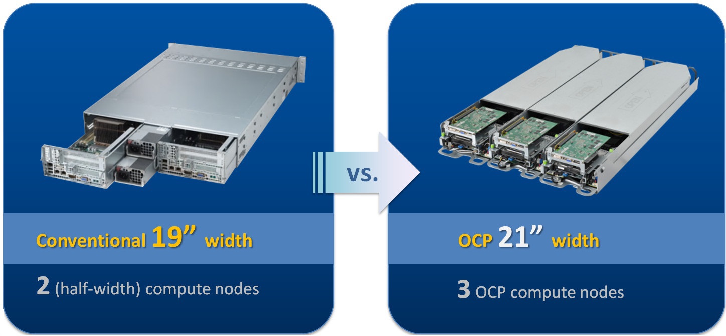 Решение Therascale OCP Решение Therascale OCP