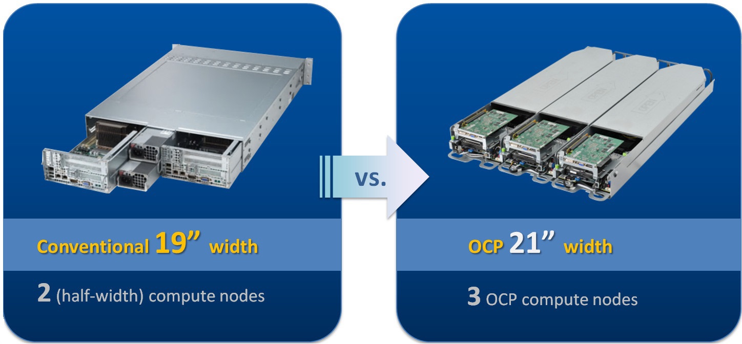 Решение Therascale OCP