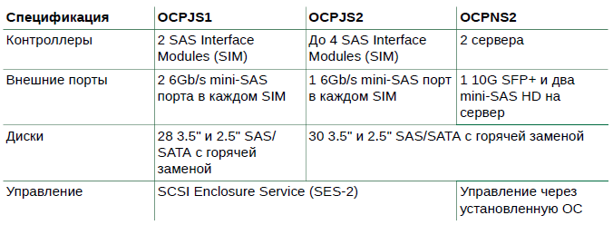 Решение Therascale OCP