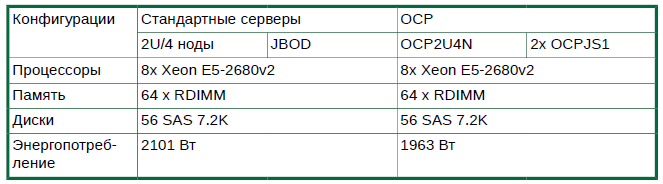 Решение Therascale OCP