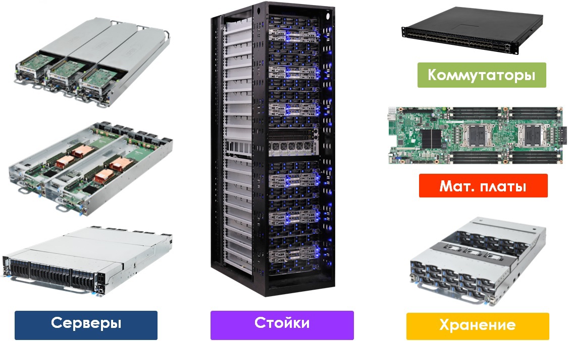 Решение Therascale OCP