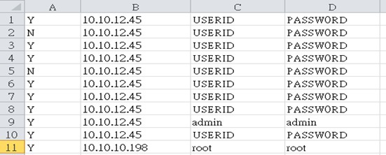 Решение Therascale OCP