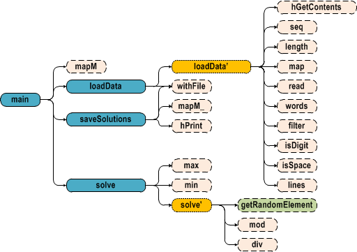 Решение арифметических задач — вероятностный подход против регулярных выражений
