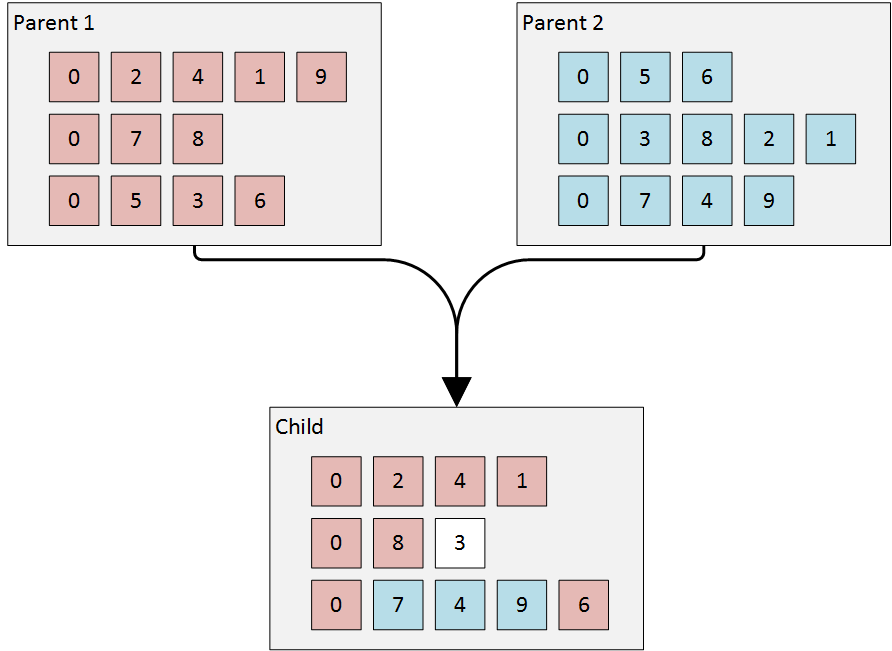 Решение транспортной задачи при помощи генетического алгоритма как часть SOA image