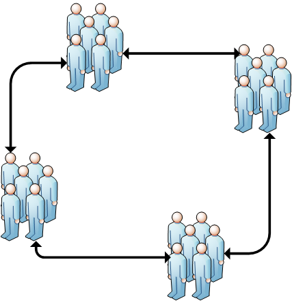 Решение транспортной задачи при помощи генетического алгоритма как часть SOA image