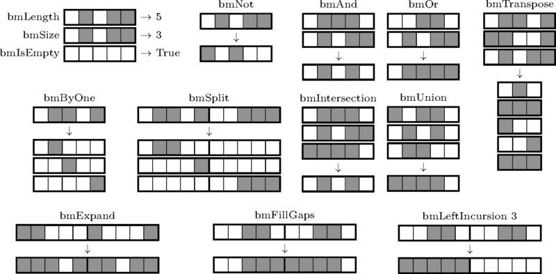 Решение японских кроссвордов на Haskell