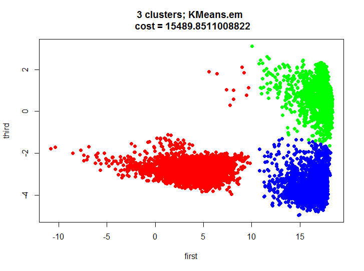 Решение задачи кластеризации методом градиентного спуска Решение задачи кластеризации методом градиентного спуска