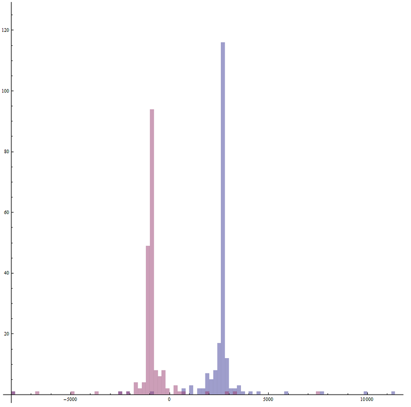 Решение задачи нахождения углов установки видеокамеры над дорогой разными методами в Wolfram Mathematica. Часть 2 Решение задачи нахождения углов установки видеокамеры над дорогой разными методами в Wolfram Mathematica. Часть 2