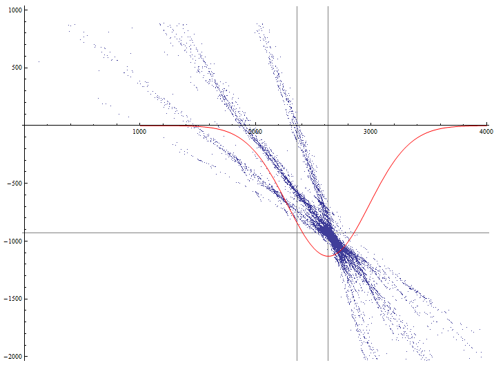 Решение задачи нахождения углов установки видеокамеры над дорогой разными методами в Wolfram Mathematica. Часть 2 Решение задачи нахождения углов установки видеокамеры над дорогой разными методами в Wolfram Mathematica. Часть 2