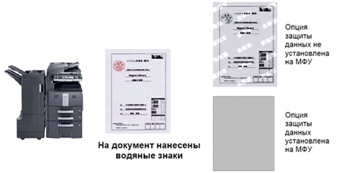 РЕШЕНИЯ ДЛЯ ОБЕСПЕЧЕНИЯ БЕЗОПАСНОСТИ ОТ KYOCERA РЕШЕНИЯ ДЛЯ ОБЕСПЕЧЕНИЯ БЕЗОПАСНОСТИ ОТ KYOCERA