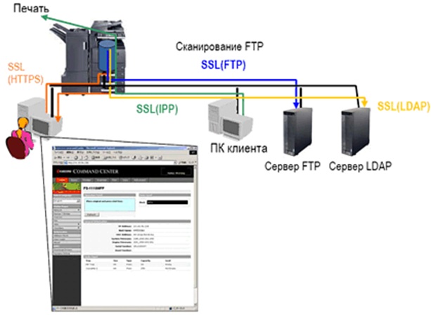 РЕШЕНИЯ ДЛЯ ОБЕСПЕЧЕНИЯ БЕЗОПАСНОСТИ ОТ KYOCERA РЕШЕНИЯ ДЛЯ ОБЕСПЕЧЕНИЯ БЕЗОПАСНОСТИ ОТ KYOCERA