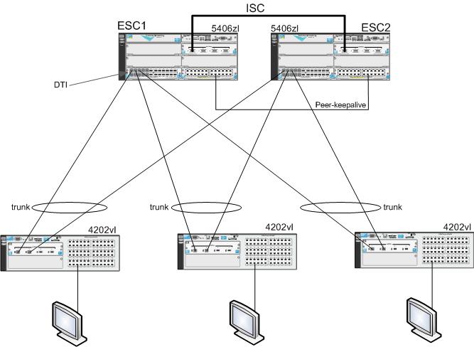 Резервирование на Layer2 без STP Резервирование на Layer2 без STP