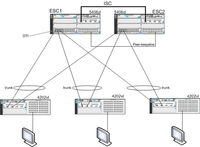 Резервирование на Layer2 без STP