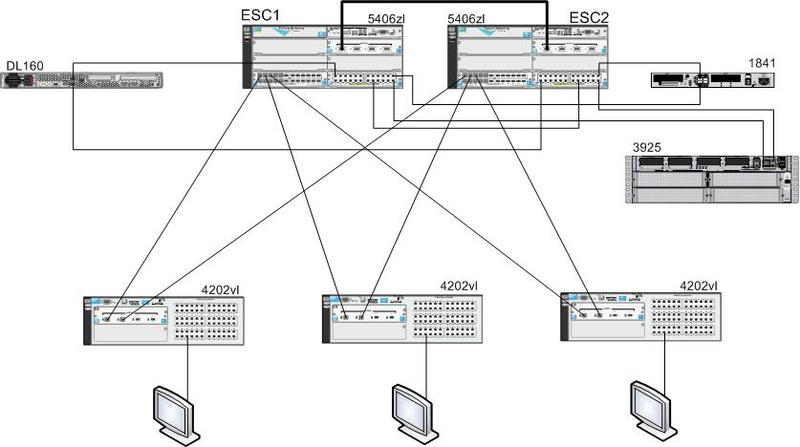 Резервирование на Layer2 без STP