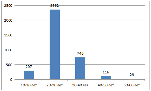 Результаты теста «Договориться можно обо всем» Результаты теста «Договориться можно обо всем»