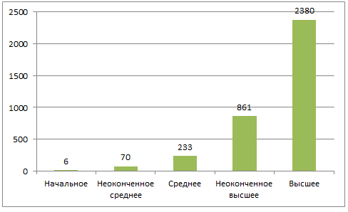 Результаты теста «Договориться можно обо всем» Результаты теста «Договориться можно обо всем»