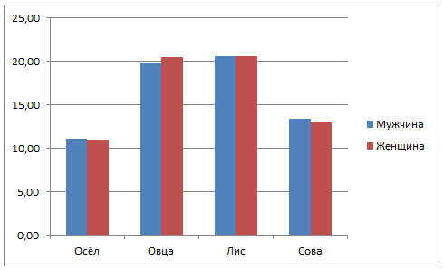 Результаты теста «Договориться можно обо всем» Результаты теста «Договориться можно обо всем»