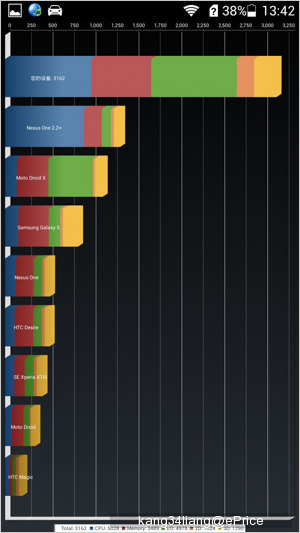 Результаты тестирования смартфона Huawei Honor 3C стали доступны в Сети