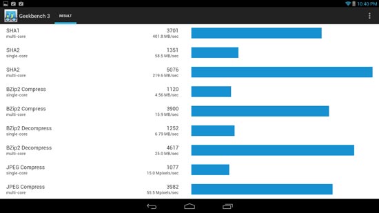 Результаты тестов планшета на платформе Bay Trail под управлением Android часть третья, Geekbench 3