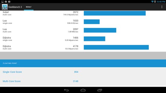 Результаты тестов планшета на платформе Bay Trail под управлением Android часть третья, Geekbench 3