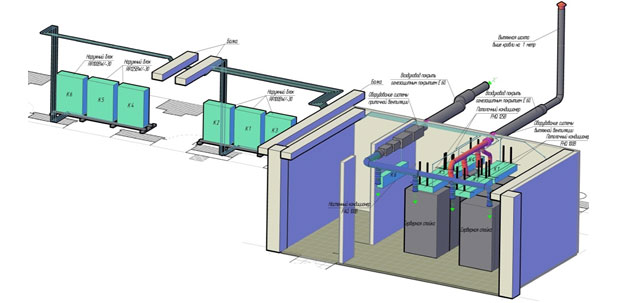 Риски ЦОД: мы строили, строили и наконец построили… Или действия на строительной площадке image
