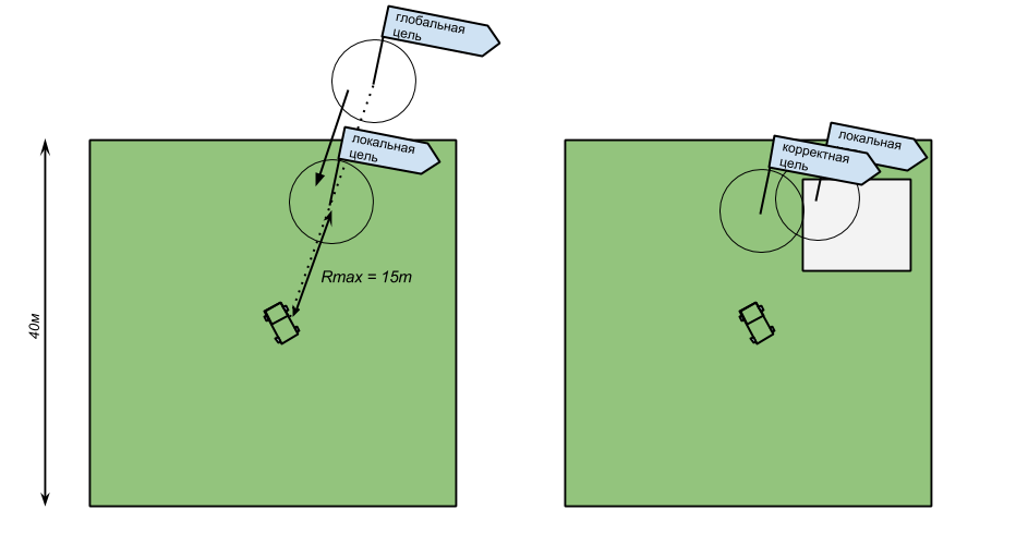 Робот автомобиль команды АВРОРА на “Робокросс 2013” Робот автомобиль команды АВРОРА на “Робокросс 2013”