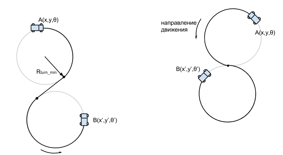 Робот автомобиль команды АВРОРА на “Робокросс 2013” Робот автомобиль команды АВРОРА на “Робокросс 2013”