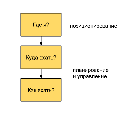 Робот автомобиль команды АВРОРА на “Робокросс 2013” Робот автомобиль команды АВРОРА на “Робокросс 2013”