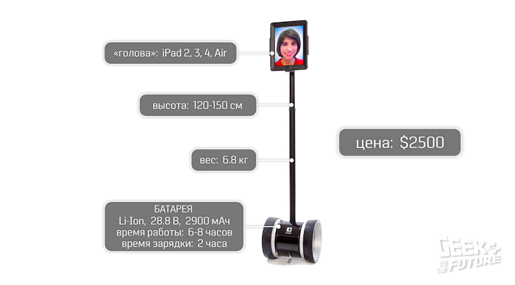 Робот от Double Robotics: протестировано на людях