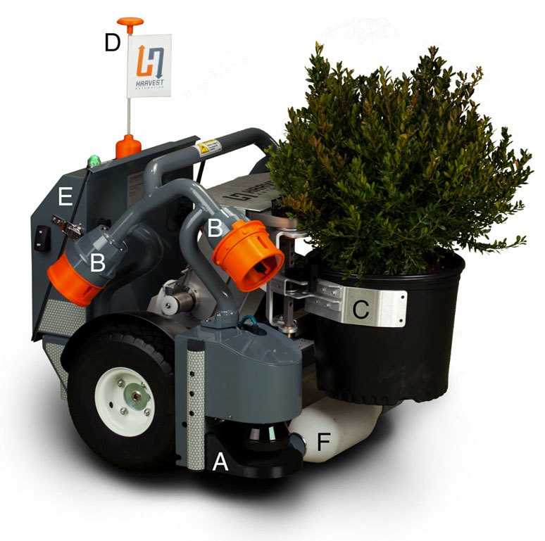 Роботы садовники Роботы садовники