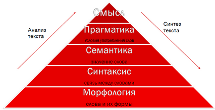 Роль морфологии в компьютерной лингвистике