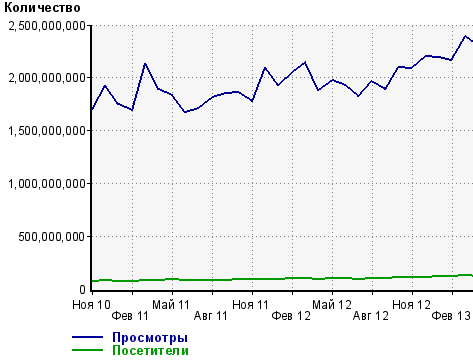 Роскомнадзор провёл больше проверок и насчитал меньше СМИ