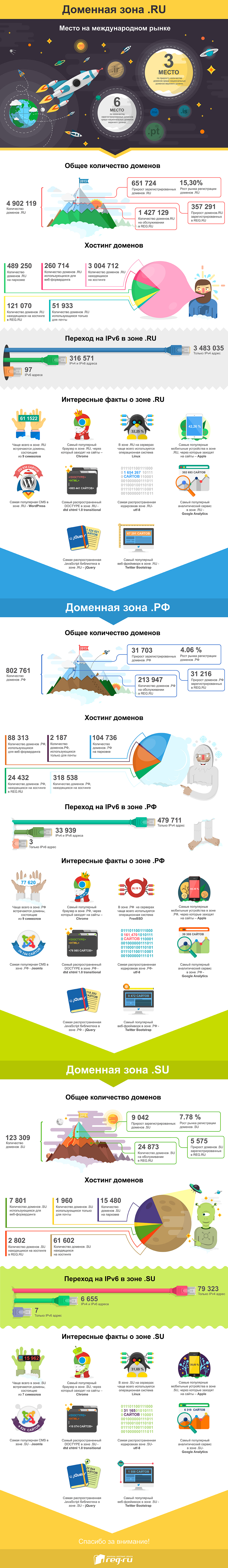 Российское доменное пространство: итоги 2013 года