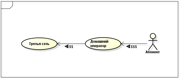 Роуминг. Технологии оценки