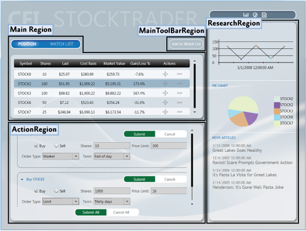 Регионы Stock Trader RI