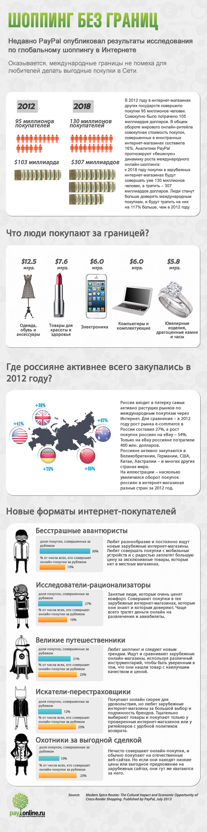 Рунет в картинках. Шоппинг без границ! image